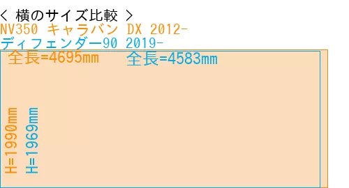 #NV350 キャラバン DX 2012- + ディフェンダー90 2019-